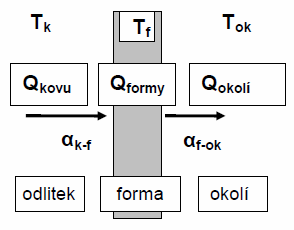 FSI VUT DIPLOMOVÁ PRÁCE List 13 3.
