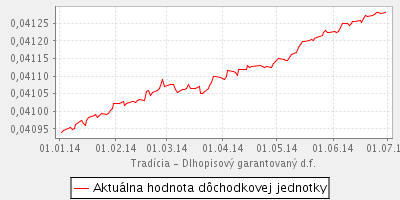 Príloha č. 7 k vyhláške č. 545/2009 Z. z. Dof (HNS) 28-02 Strana 1/1 Hlásenie o najvýznamnejších skutočnostiach dôchodkového fondu Tradícia - Dlhopisový garantovaný dôchodkový fond ING d.s.s., a.s. 2203060010 30.