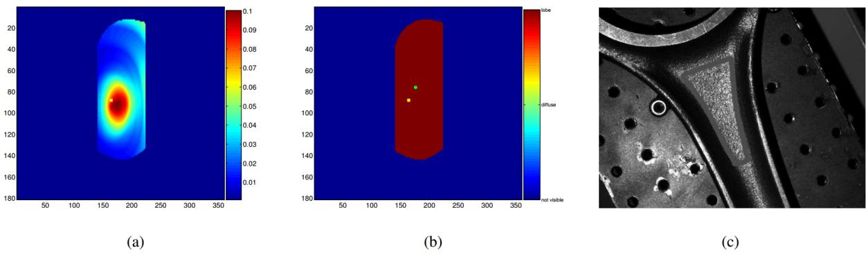 SOUČASNÝ STAV POZNÁNÍ Obr. 2-33 Parametry lesklého odrazu pro BRDF u ocelového plechu [31] Autoři v rámci experimentů představují možnosti využití navržené metody.
