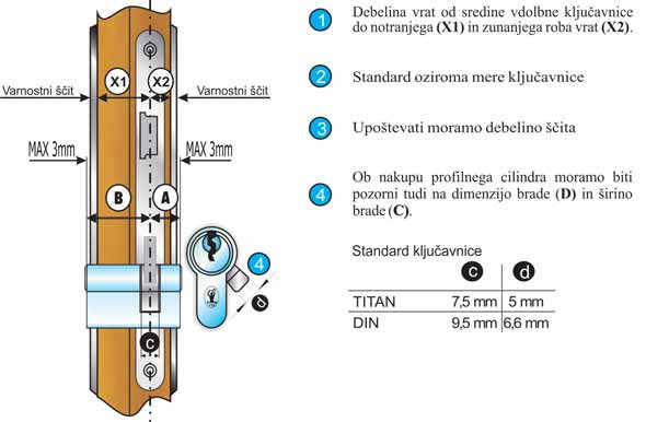 Profilni cilindri Štiri stvari, na katere moramo biti pozorni ob nakupu profilnega cilindra! 1 elbeina vrat do sredine vdolbne ključavnice do notranjega (X1) in zunanjega roba vrat (X2).