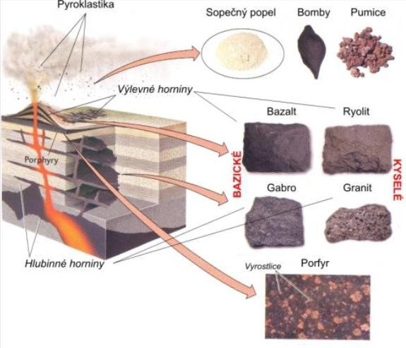 závěr krystalizace nastává, když ze zbytkové taveniny bohaté na těkavou plynnou a