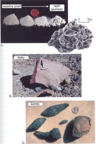 jednotlivé částice se mohou lišit svojí velikostí: největší označujeme jako sopečné pumy (bomby) menší jako lapilli dále se může jednat o sopečný popel nebo
