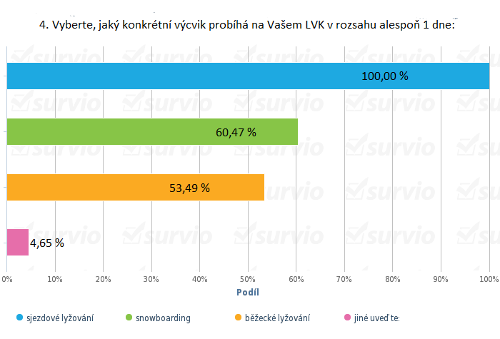 5.3 Vyhodnocení II.