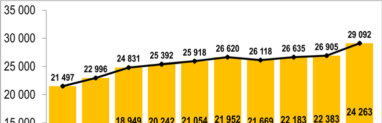 1 Očekávané výsledky hospodaření v roce 2016 1.1 Stanovení výdajů kapitoly 361 Akademie věd ČR na rok 2016 Na základě usnesení vlády ČR ze dne 25. května 2015 č.