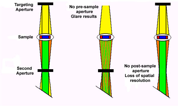 Microspectroscopy Minimize