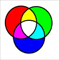 RGB kompozit Pro vizualizaci a interpretaci používáme specializované počítačové programy, které jsou schopné zobrazit jednotlivé snímky v tzv. barevném kompozitu.