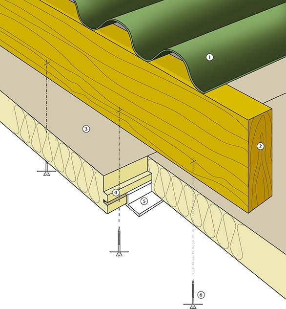 1.3. Silné izolační desky s konstrukčním profilem Z Desky EUROTHANE se upevňují šrouby nebo kroucenými hřebíky s plastovými podložkami na dolní hraně vaznic.