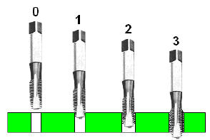 přeostřením. 4.