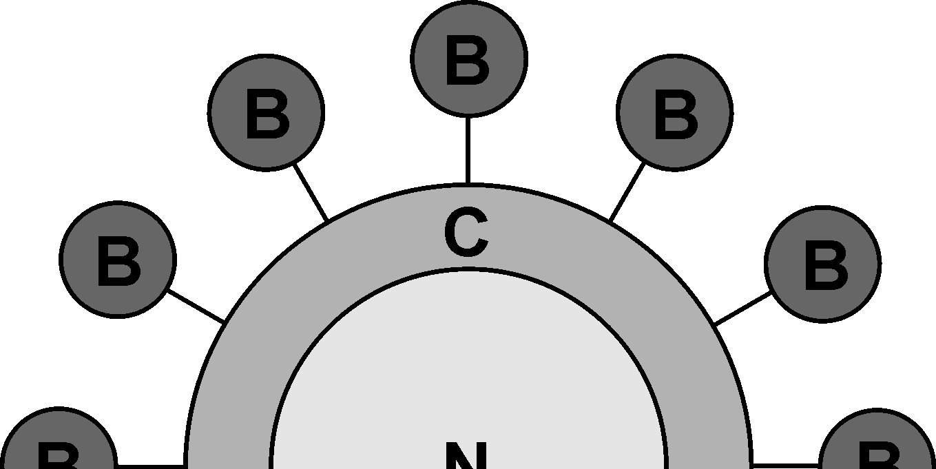19 3. Aplikace magnetických nanomateriálů - V současné době zažívají magnetické částice aplikační vzestup v bioaplikacích.