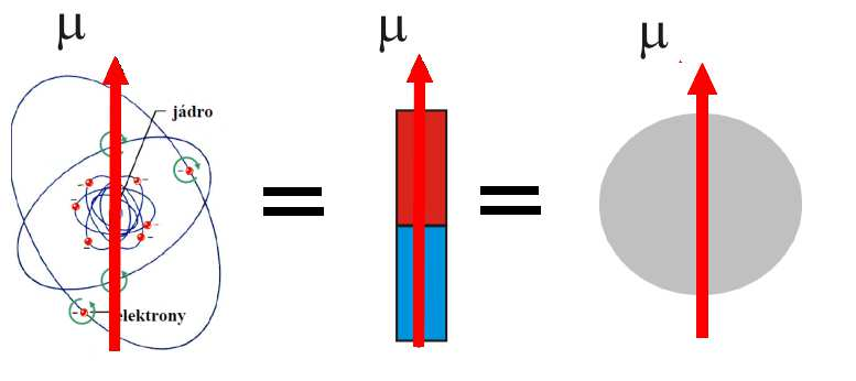 02 1. Magnetismus nanometrických systémů B