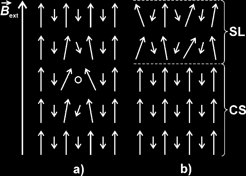 05 1. Magnetismus nanometrických systémů 1.3. Spinové sklánění Spinové sklánění na povrchu vs.