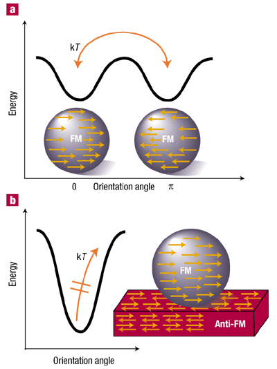 08 1. Magnetismus nanometrických systémů 1.6.