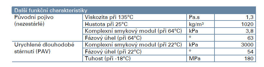 klimatických podmínek. Skladovací teplota v obalovně asfaltových směsí by neměla překročit 1Ř0 C.