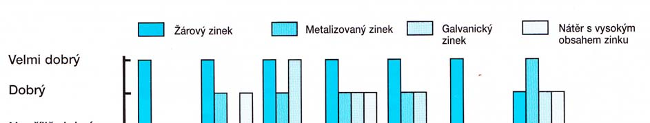 vyrobená z čistého zinku. Po zapojení proudu se rozpouští anoda a zinek ve formě zinečnatých iontů putuje ke katodě, kde se vylučuje na povrchu katody.