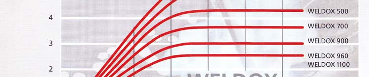 13 Doporučený tepelný příkon při svařování [10] Použitím ocelových plechů