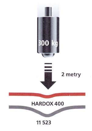 Obr. 15 Schéma rázové zkoušky plechu HARDOX 400 plechu z oceli 11523 [12] Mechanické vlastnosti Typickými představiteli jsou oceli HARDOX 400, 450 a 500.