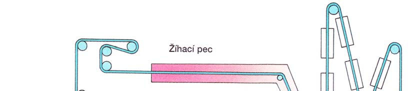 prochází mezi vzduchovými stíracími noži, kde je proudy vzduchu regulována tloušťka povlaku na požadovanou. Poté je plech ochlazován, rovnán.