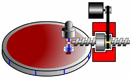 3.4.1.1 Přístroj pro laboratorní zkoušku abrazivního opotřebení s vázanými částicemi Přístroj s brusným plátnem (Obr. 12) se používá ke zkoušení odolnosti kovových materiálu nejčastěji.