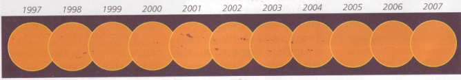 9 Sluneční fotosféra na snímcích z družice SOHO z let 1997-2007 V zeměpisu v 6. ročníku se žáci dozvídají o Slunci pouze to, že je zdrojem energie a že po určité době vyhasne.