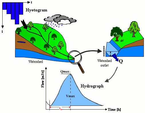 Zdroj: http://echo2.epfl.