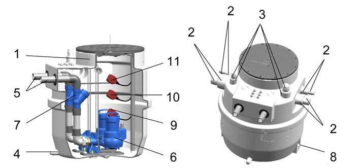 hrdlo přípojné vedení 9 Upevnění na dno Čerpací stanice se skládá z jedné odolné sběrné nádrže (1) s integrovaným ponorným motorovým čerpadlem (6), s jedním přítokovým hrdlem (2) a jedním