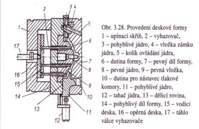 Desková