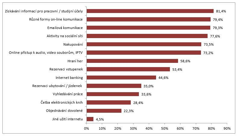 Interpretovat tento přesun priorit je obtížné, je třeba mít na zřeteli, že se týká účastníků testu, nikoliv populace, a množina účastníků testu se může v různých ročnících utvářet jinak z