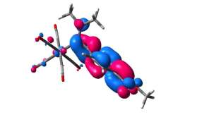 ÚSTAV ANORGANICKÉ CHEMIE Koordinační chemie Materiály pro fotoniku Oxidové materiály Polovodiče a nanomateriály Teoretická chemie Experiment