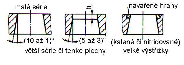 Střižnice - úpravy úprava okrajů střižné díry - viz. obr.