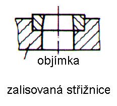 Střižnice zvýšení životnosti - vložkování (nedělená