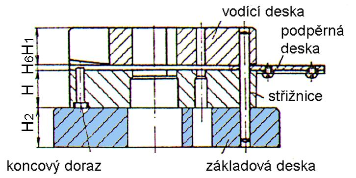 Základová deska vyrovnává nerovnosti stolu (brání praskání) tlumí rázy zajišťuje upnutí řezné skříně ke stolu