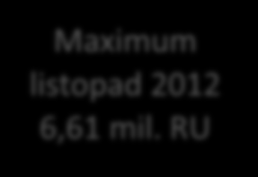 13 Letní prázdniny Letní prázdniny Letní prázdniny Letní prázdniny 5,19 5,56 5,62 5,64 5,65 5,64 5,72 5,74 5,70 5,47 5,68 Miliony RU 6,03 5,98 6,01 6,00 6,11 6,08 6,09 5,87 5,82 5,99 6,04 6,28 6,30