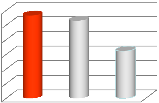 Plánování kampaně zaměřené na ženy (2/2) RU - celkem RU - ženy 600,000 500,000 400,000 300,000 200,000 100,000 0 Prozeny.cz Zena.