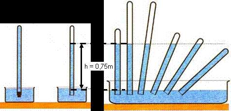 46_Mechanické vlastnosti plynů částice plynu se neustále neuspořádaně pohybují plyny jsou stlačitelné, rozpínavé, tekuté plyny nemají vlastní tvar ani objem Atmosféra Země Atmosférický tlak vzduchu