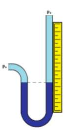 49_Tlak plynu v uzavřené nádobě měříme jej: - otevřeným kapalinovým manometrem - deformačním