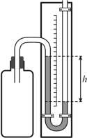 ρ rtuti = 13500 kg/m 3 h = 20 cm = 0,2 m Δp = h ρ k g = p 1 - p a?