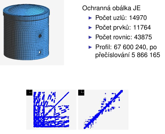 Úvod do metod řešení