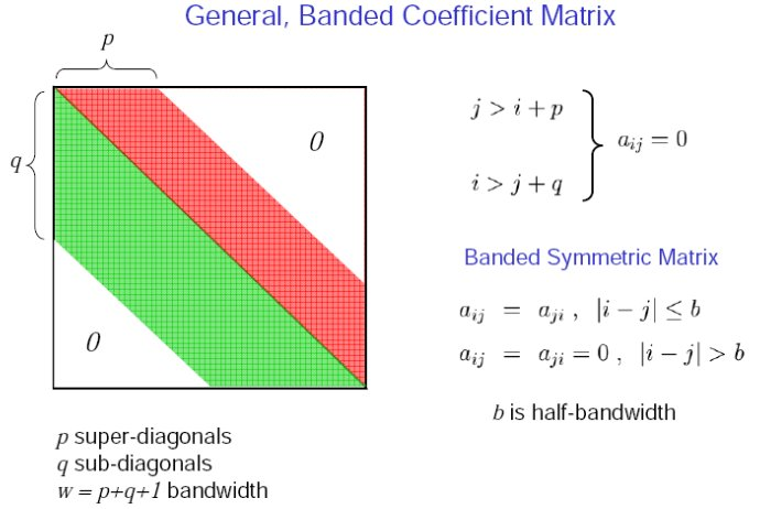 Úvod do metod řešení řídkých soustav lineárních