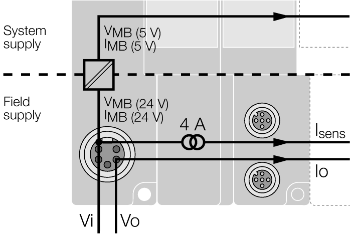 omezením 4 A (V sens). napájení zátěže V O V O slouží pro napájení výstupů a může být max. 10 A.