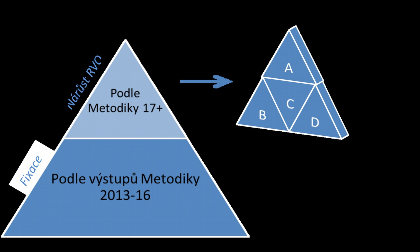Metodika 17+ verze2016_09_23, zpracovala prof.