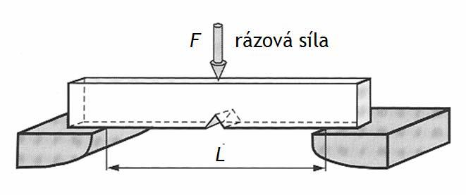 UTB ve Zlíně, Fakulta technologická 23 Obr. 4.