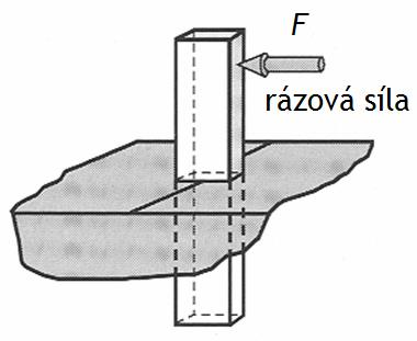 UTB ve Zlíně, Fakulta technologická 25 2.3.1.