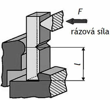 UTB ve Zlíně, Fakulta technologická 26 2.3.1.