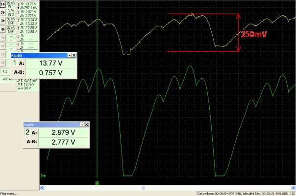 Žlutá napětí na svorce B+ (50mV/div) Zelená proud alternátoru (200mA/div) Na oscilogramu dobíjení je vidět špatná funkce diody.