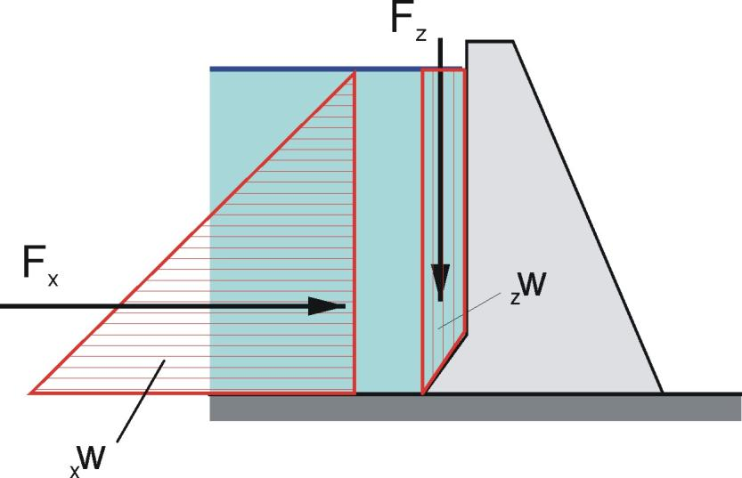 tření je φ = 0,7, měrná hmotnost betonu b = 400 km - [Výsledek:7844,78 kn ; 65 0 ] Ř e š e n í Obráek Složky