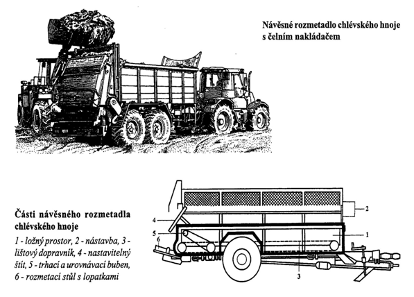 KONTROLNÍ OTÁZKY A ÚKOLY 1. JAKÉ TYPY KONSTRUKCE ROZMETACÍHO ÚSTROJÍ ROZMETADEL NA TUHÁ STATKOVÁ HNOJIVA SE POUŽÍVAJÍ?