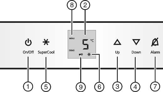 Ovládací a zobrazovací prvky butan, propan nebo pentan atd. Tyto spreje poznáte podle údajů o obsahu nebo symbolu plamene na obalu. V případě úniku by elektrické součástky mohly tyto plyny zapálit.