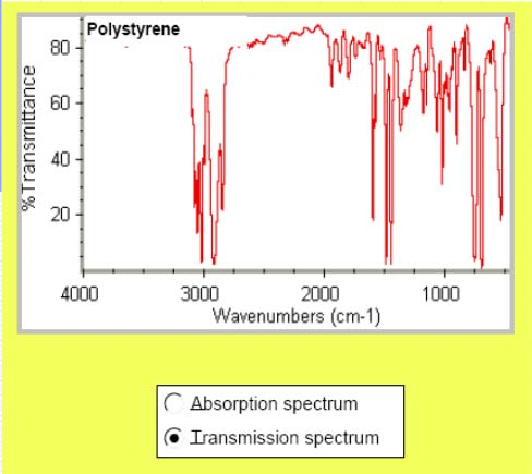 INFRAČERVENÉ SPEKTRUM Instrumentace 2 typy spektrometrů: DISPERZNÍ starší typ pracující na principu rozkladu IR záření v hranolovém