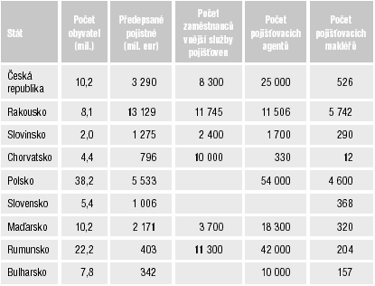 13.2 Kooperativa a.s. K rozvoji efektivity obchodní činnosti přispívá významnou mírou vzdělávání a trénink obchodních zástupců.