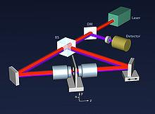 Schéma 4Pi mikroskopu DM Laser BS Detektor Bod